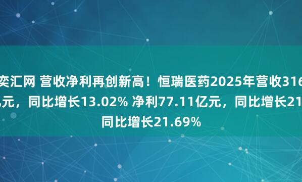 奕汇网 营收净利再创新高！恒瑞医药2025年营收316.29亿元，同比增长13.02% 净利77.11亿元，同比增长21.69%