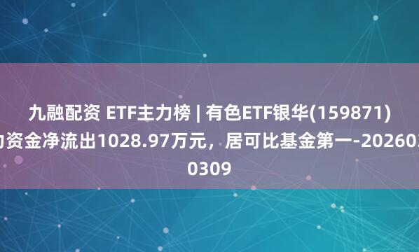 九融配资 ETF主力榜 | 有色ETF银华(159871)主力资金净流出1028.97万元，居可比基金第一-20260309