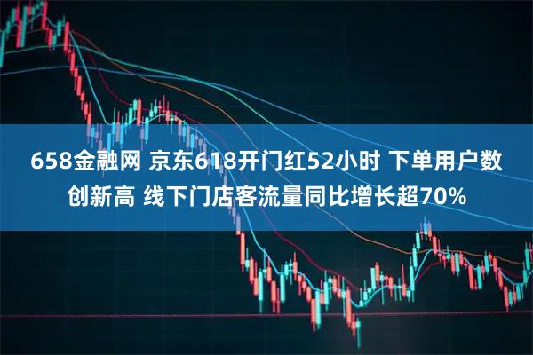 658金融网 京东618开门红52小时 下单用户数创新高 线下门店客流量同比增长超70%